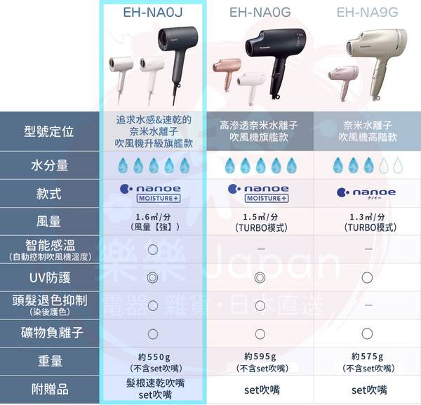 NA9G吹風機 奈米水離子技術 