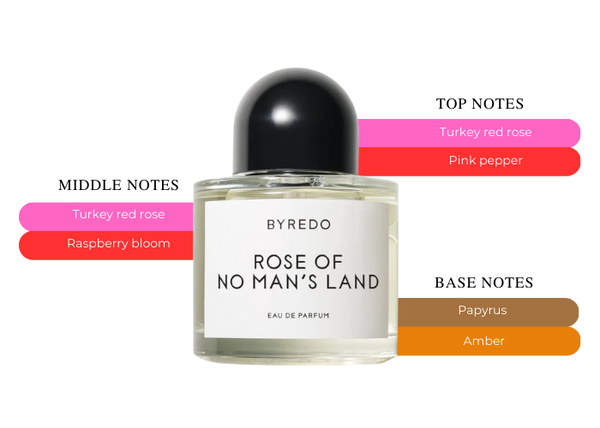 Rose of No Man's Land perfume Byredo fragrance Turkish rose scent 