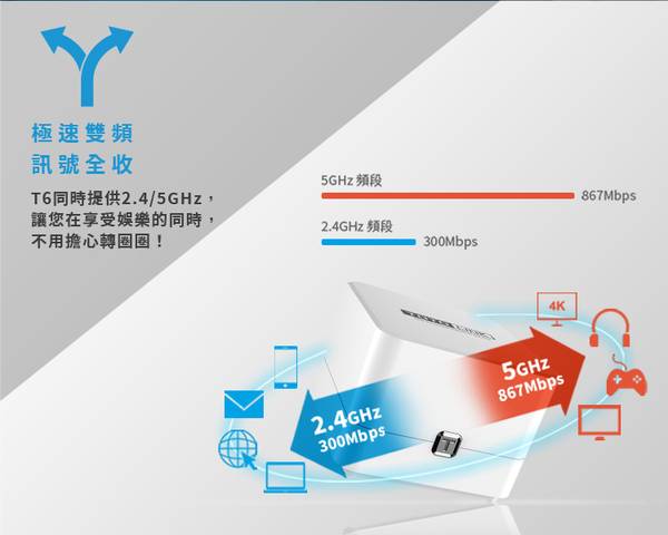 TOTOLINK T6 Mesh網狀路由器 